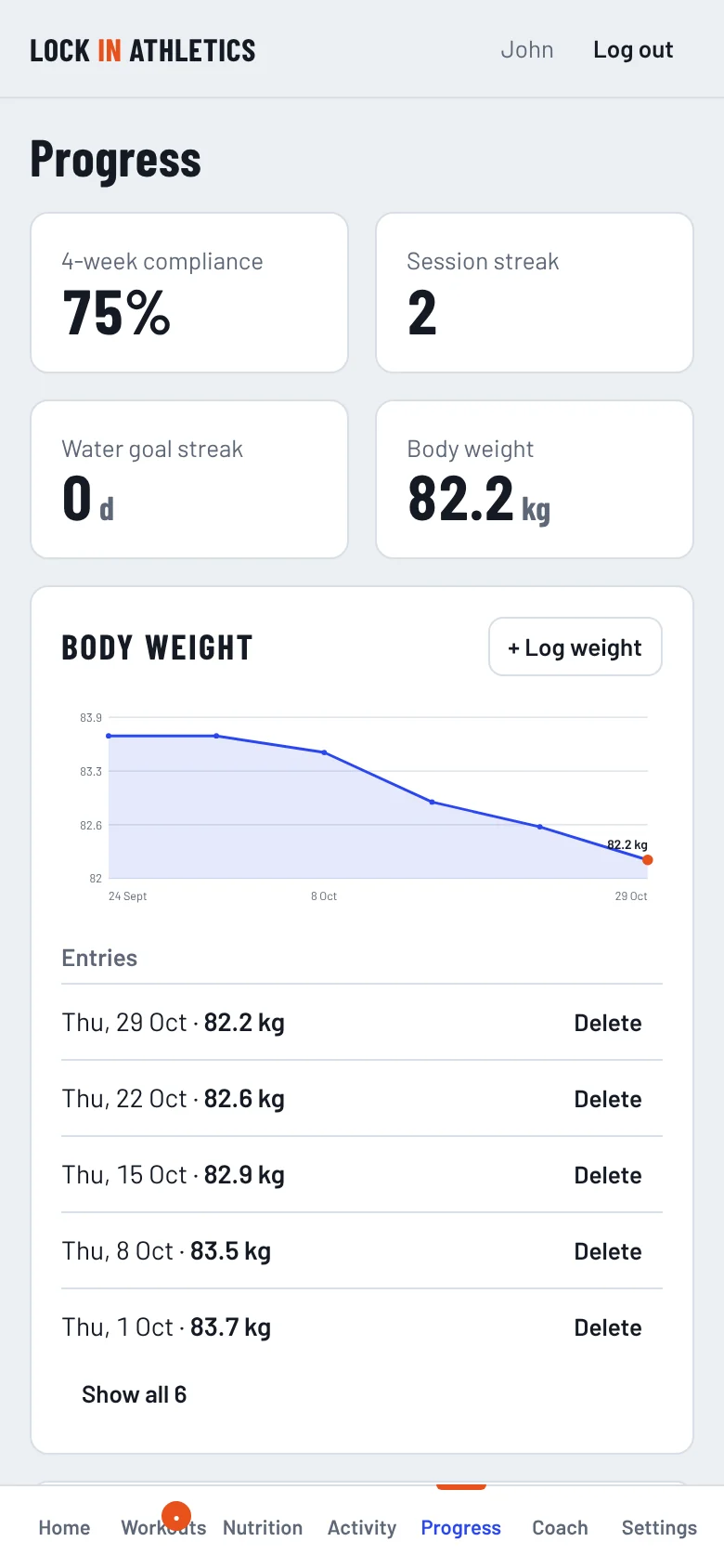 Lock In Athletics app: progress page with compliance, streaks and a body weight chart